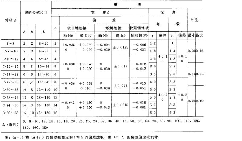 平鍵，45鋼平鍵，精密平鍵